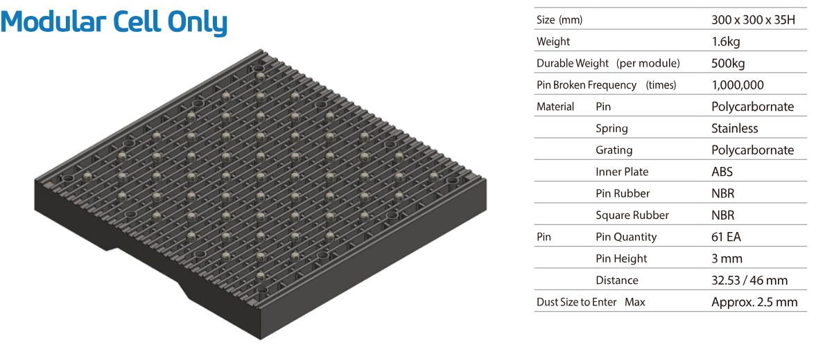 tham hut modula cell
