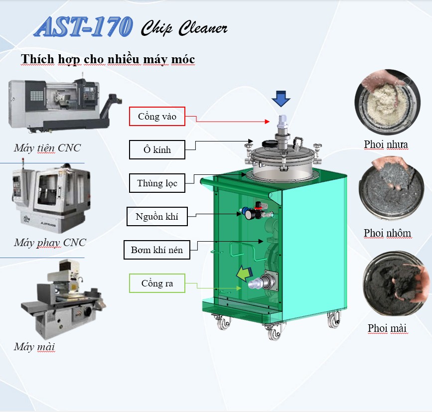 máy hút phoi máy trung tâm gia công cnc